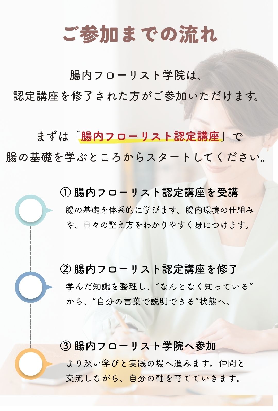 腸内フローリスト学院_ご参加までの流れ